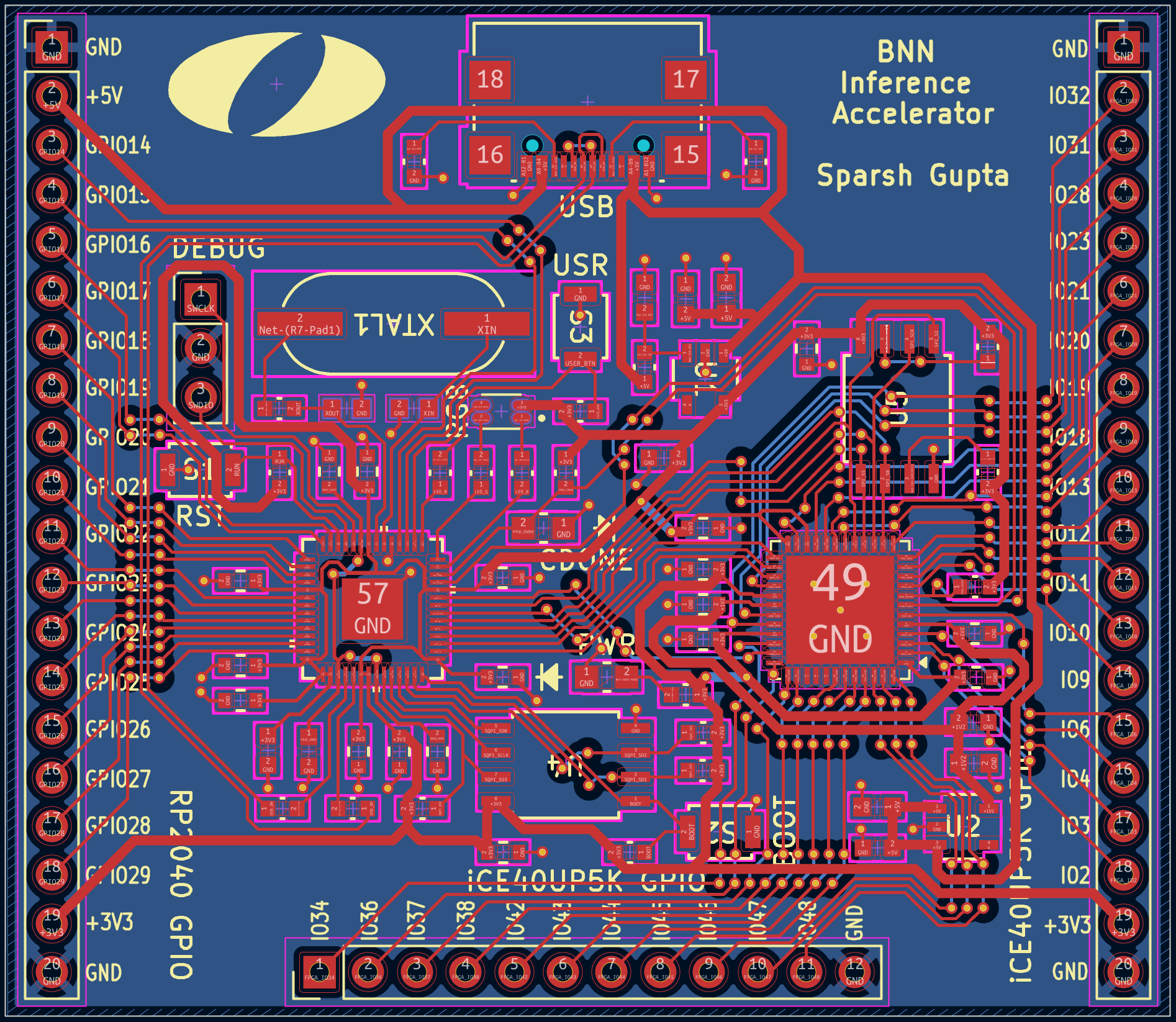 BNN PCB